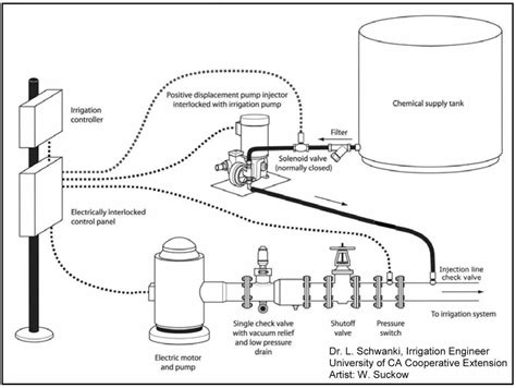 labelled diagram of sprinkler irrigation system - Science - Crop Production and Management ...