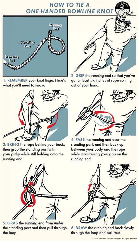 How to Tie a One-Handed Bowline Knot | The Art of Manliness