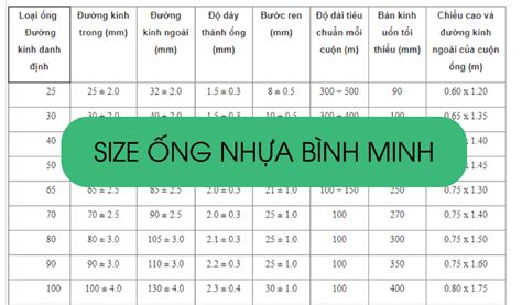 "Ống Nhựa Bình Minh Có Mấy Loại?": Khám Phá Đa Dạng Sản Phẩm và Ứng Dụng