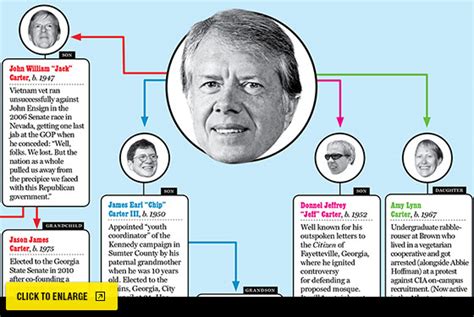 Kennedy, Jimmy (IV) Biography