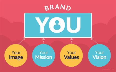 The importance of personal branding | by Emily Clark | Medium