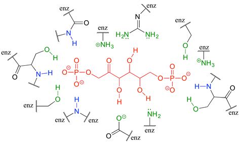 2.4: Non-covalent interactions - Chemistry LibreTexts