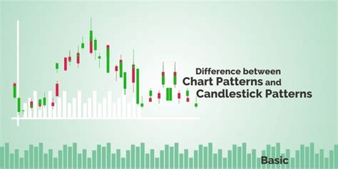 Candlestick Vs. Chart Pattern: Understanding The Distinction