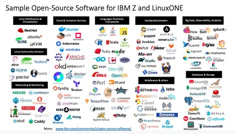 The Growing Ecosystem of Open-Source Software for IBM Z and LinuxONE