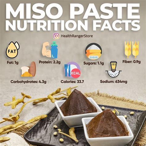 Miso Paste Nutrition Facts | Nutrition facts, Nutrition, Calorie