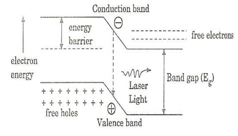 Notwendigkeiten Schal Jemand how does a semiconductor laser work Entdecken Hassy Studie