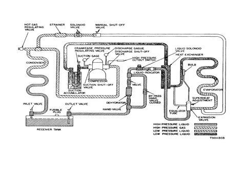 Refrigeration: Basic Refrigeration Schematic