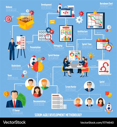 Scrum agile project development process flowchart Vector Image