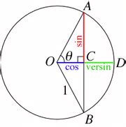 Geometric representation of the versine measurement. | Download ...