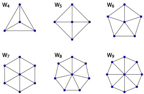 File:Wheel graphs.svg - Wikimedia Commons