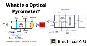 Optical Pyrometer | Construction and Working Principle | Electrical4U