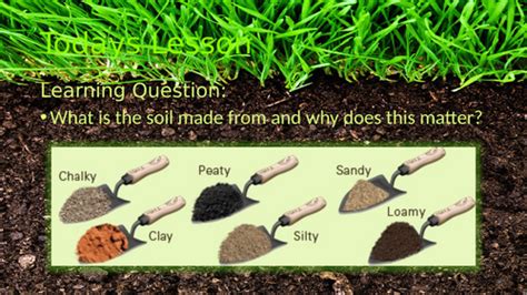 Soil Science | Teaching Resources