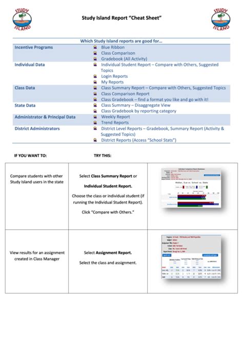 Study Island Report Cheat Sheet printable pdf download