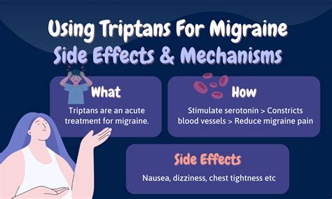 Using Triptans For Migraine: Uses, Side Effects And Mechanism