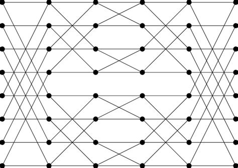 The butterfly graph B 3 is both an 8-superconcentrator and an... | Download Scientific Diagram