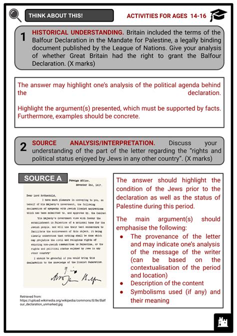 The Balfour Declaration of 1917, History, Objective, and Impact