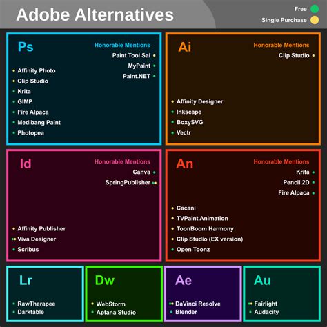 Free And Cheaper Options To Photoshop, Illustrator, And Other Adobe Creative Software