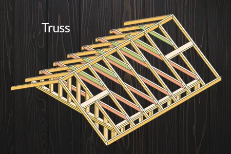 33 Parts of a Roof: Diagrammed to Understand - Worst Room