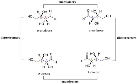 Chirality and Stereoisomers - Chemistry LibreTexts