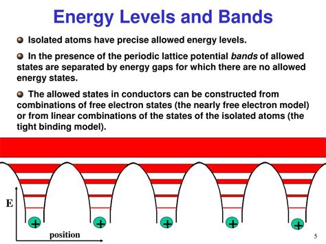 PPT - Lecture VIII Band theory dr hab. Ewa Popko PowerPoint Presentation - ID:2713662