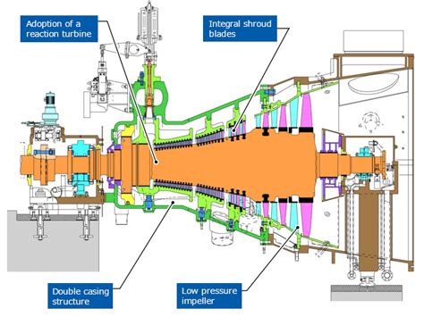 Steam Turbine Schematic