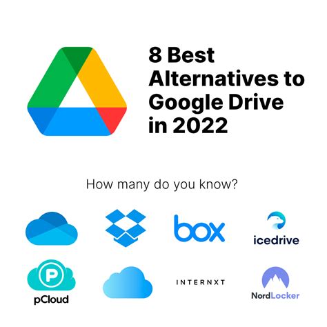 8 Best Alternatives to Google Drive in 2022 | by Leon Zucchini | Curiosity