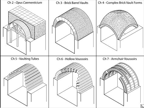 Types Of Vaults