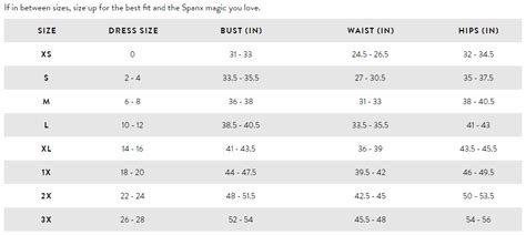 Spanx Size Chart