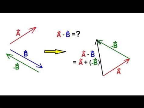 Adding And Subtracting Vectors Graphically - William Hopper's Addition Worksheets