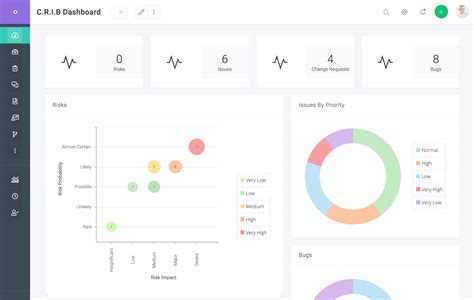 Dashboards - Celoxis®