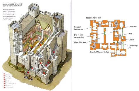 English Castle keep 1190 | Historische architectuur, Paleizen, Kastelen