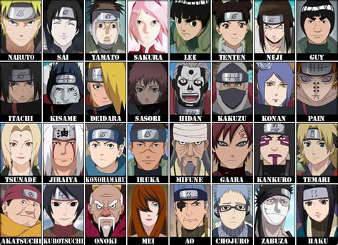 Naruto Shippuden Characters Names