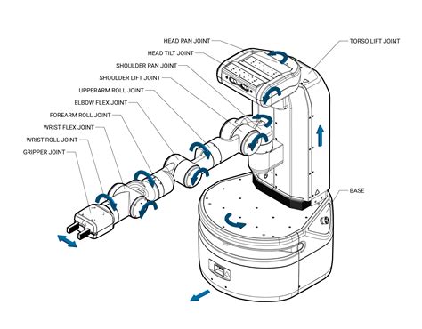 Robot Hardware Overview — Fetch & Freight Research Edition Melodic ...