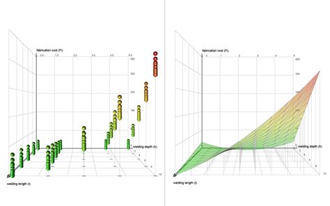 DOE Design of Experiments | Experimental Design Training