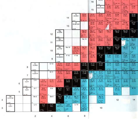 Chart of the nuclides - Natural sciences - student experiments - Product catalogue chemistry ...