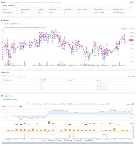 Bullish and Bearish Engulfing Strategy Based on K-line Patterns | by ...