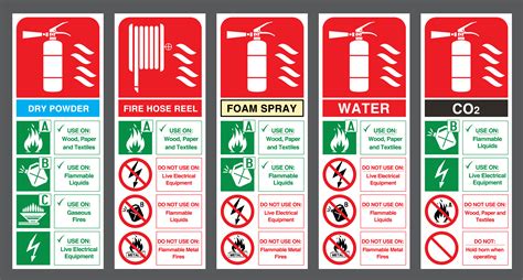 Fire Extinguisher Whmis Label at Hee Mayville blog