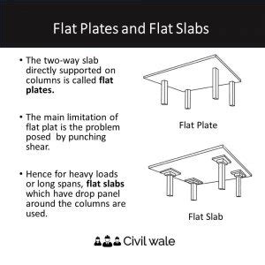 What is Flat Slab? - Civil Wale