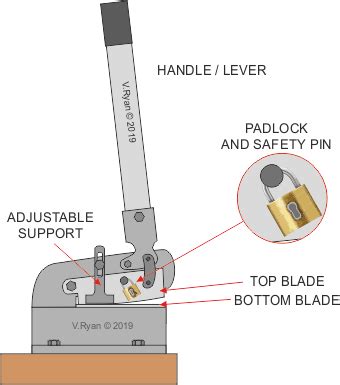 LIGHT DUTY BENCH SHEARS