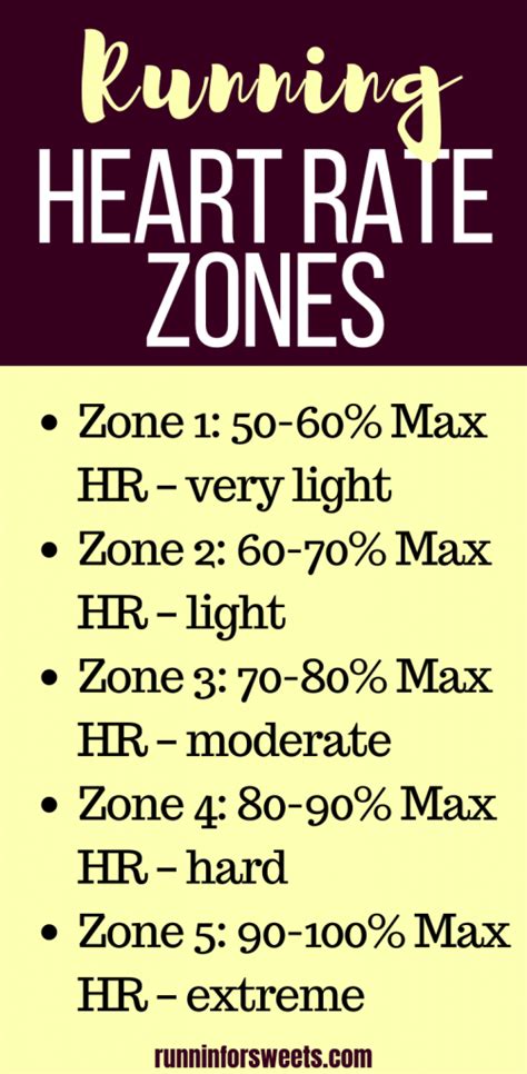 Running Heart Rate Zones: A Guide to Heart Rate Training