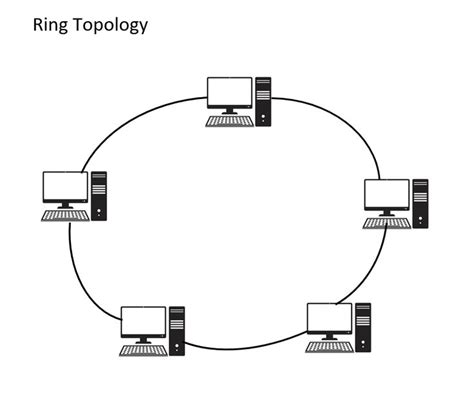 Dedicated Circuit Diagram Ring Topology