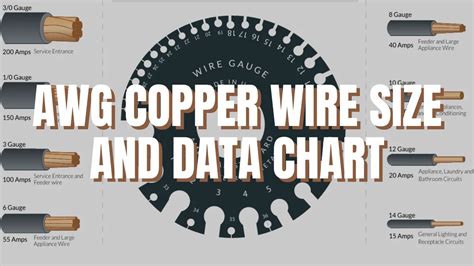 American Wire Gauge AWG Chart Wire Size Ampacity Table