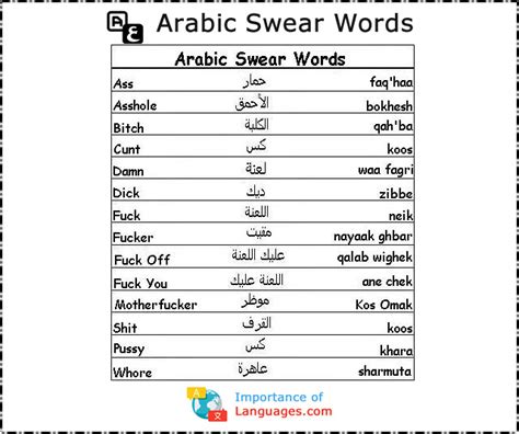 Learn Arabic Swear Words - List of Arabic Swear Words