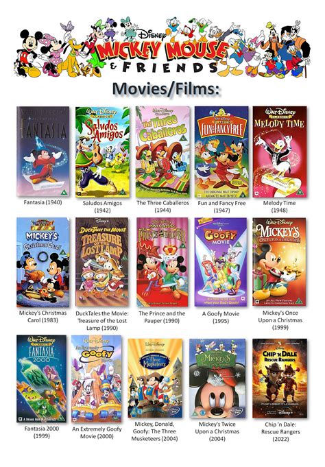 Mickey Mouse and Friends (Films/Movies) by gikesmanners1995 on DeviantArt