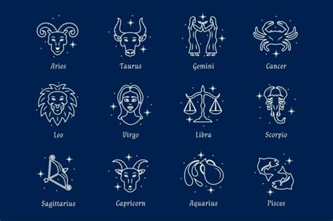 Personalized Horoscope [Using Date of Birth] - Astro Seek