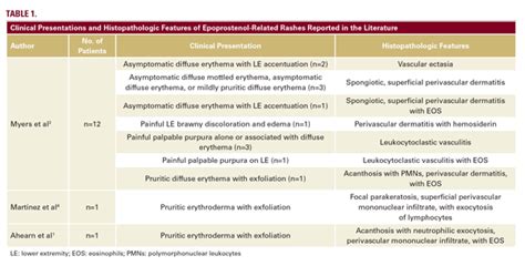 The “Flolan Rash” | Great Cases from the JDD - Next Steps in Dermatology