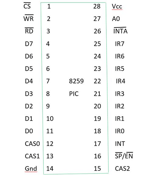8259 PIC Microprocessor - GeeksforGeeks