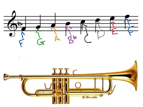 Concert E Flat Scale (Trumpet) | Music, Trumpet | ShowMe