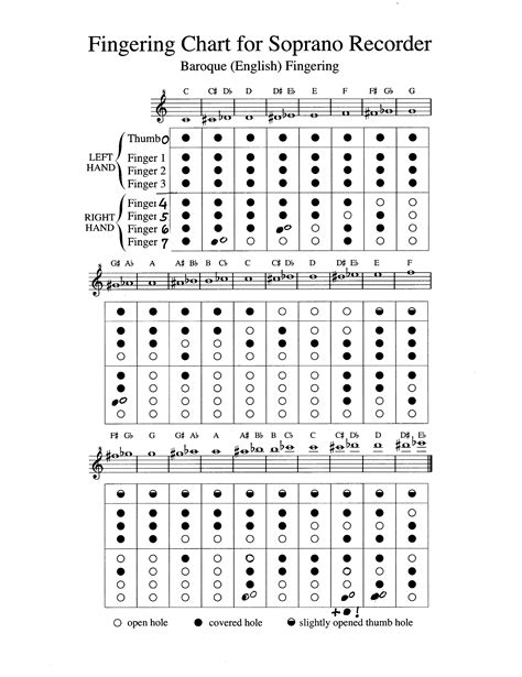 Fingering Chart for Soprano Recorder Free Download