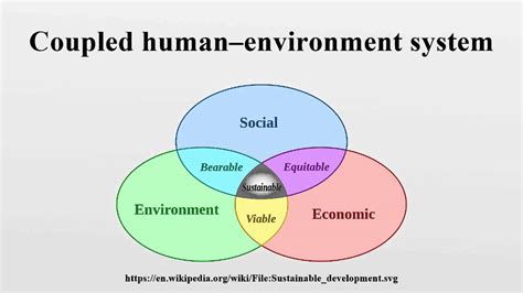 Coupled human–environment system - YouTube